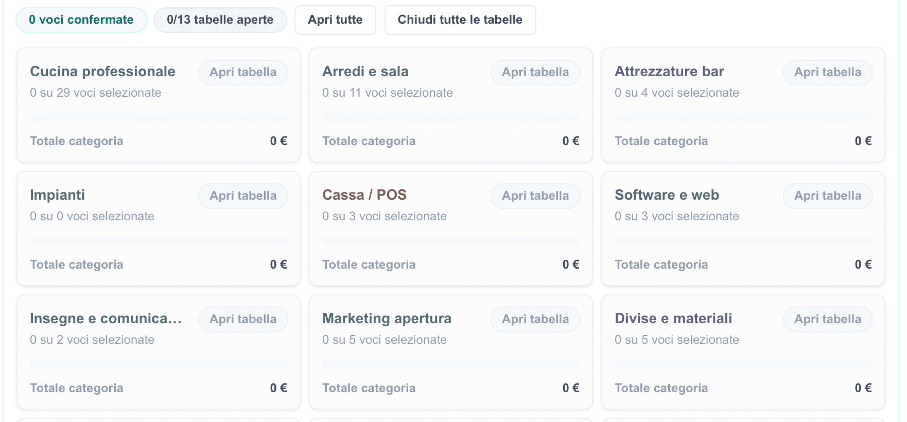 Schermata con categorie di investimento del progetto Fattibilità Ristorante